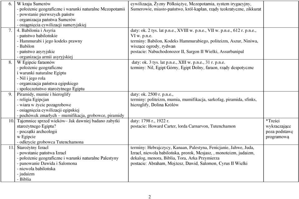 W Egipcie faraonów - położenie geograficzne i warunki naturalne Egiptu - Nil i jego rola - organizacja państwa egipskiego - społeczeństwo starożytnego Egiptu 9.