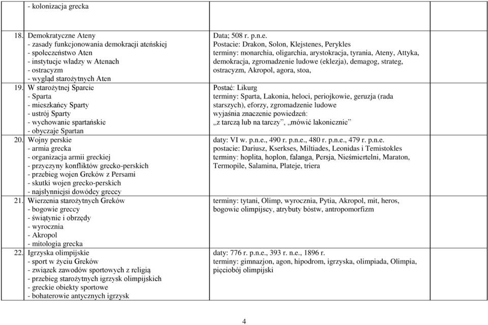 Wojny perskie - armia grecka - organizacja armii greckiej - przyczyny konfliktów grecko-perskich - przebieg wojen Greków z Persami - skutki wojen grecko-perskich - najsłynniejsi dowódcy greccy 21.