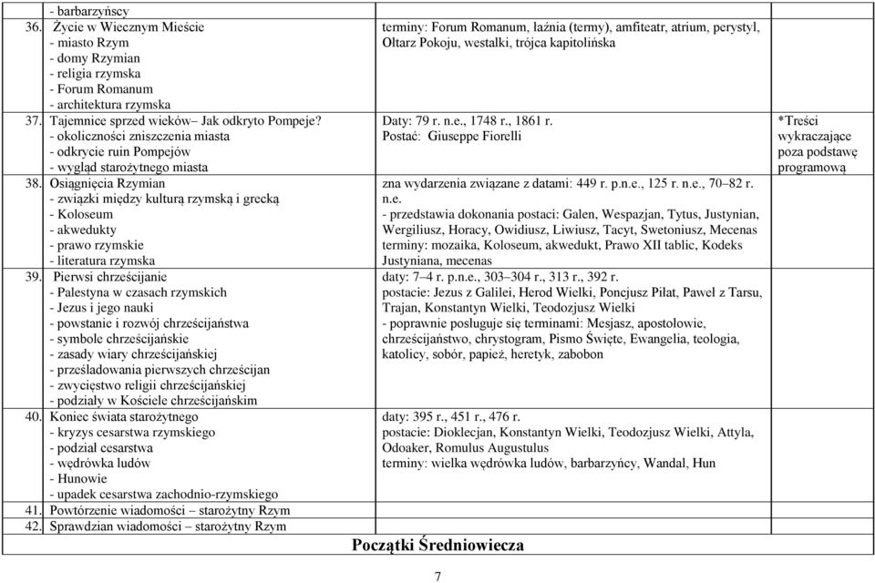 Osiągnięcia Rzymian - związki między kulturą rzymską i grecką - Koloseum - akwedukty - prawo rzymskie - literatura rzymska 39.