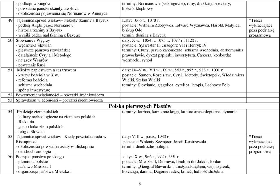 Słowianie i Węgrzy - wędrówka Słowian - pierwsze państwa słowiańskie - działalność Cyryla i Metodego - najazdy Węgrów - powstanie Rusi 51. Między papiestwem a cesarstwem - kryzys kościoła w X w.