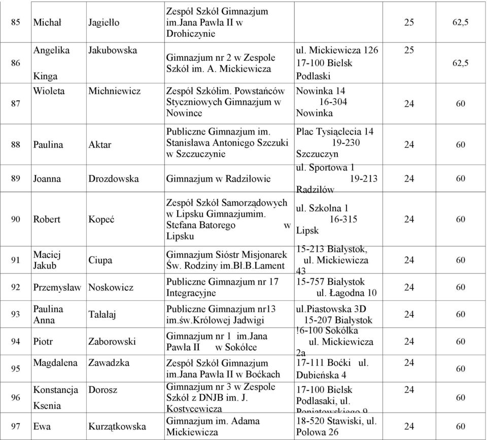 Plac Tysiąclecia 14 88 Paulina Aktar Stanisława Antoniego Szczuki 19-230 w Szczuczynie Szczuczyn 24 60 ul.