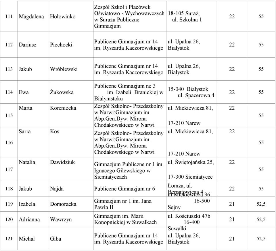 Ryszarda Kaczorowskiego Białystok Publiczne Gimnazjum ne 3 15-040 Białystok 114 Ewa Żukowska im. Izabeli Branickiej w 22 55 ul.
