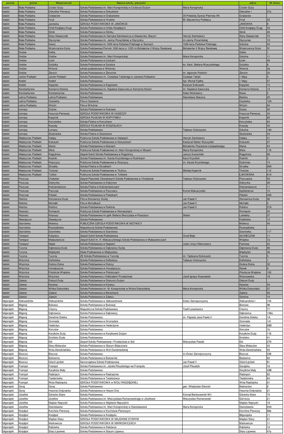 Podstawowa w Grabanowie 30 Poleskiej Dywizji Piechoty AK Grabanów bialski Biała Podlaska Hrud Szkoła Podstawowa w Hrudzie Bł.