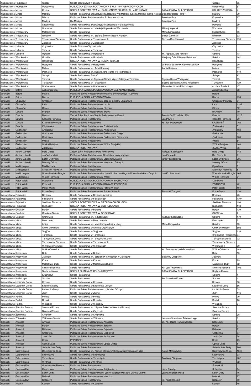 BATALIONÓW CHŁOPSKICH w KRYŁOWIE BATALIONÓW CHŁOPSKICH HRUBIESZOWSKA 4 hrubieszowskimircze Małków Szkoła Podstawowa Stowarzyszenia Rozwoju Wsi Małków, Kolonia Małków, Górka Kołonia Stanisław Kryłów