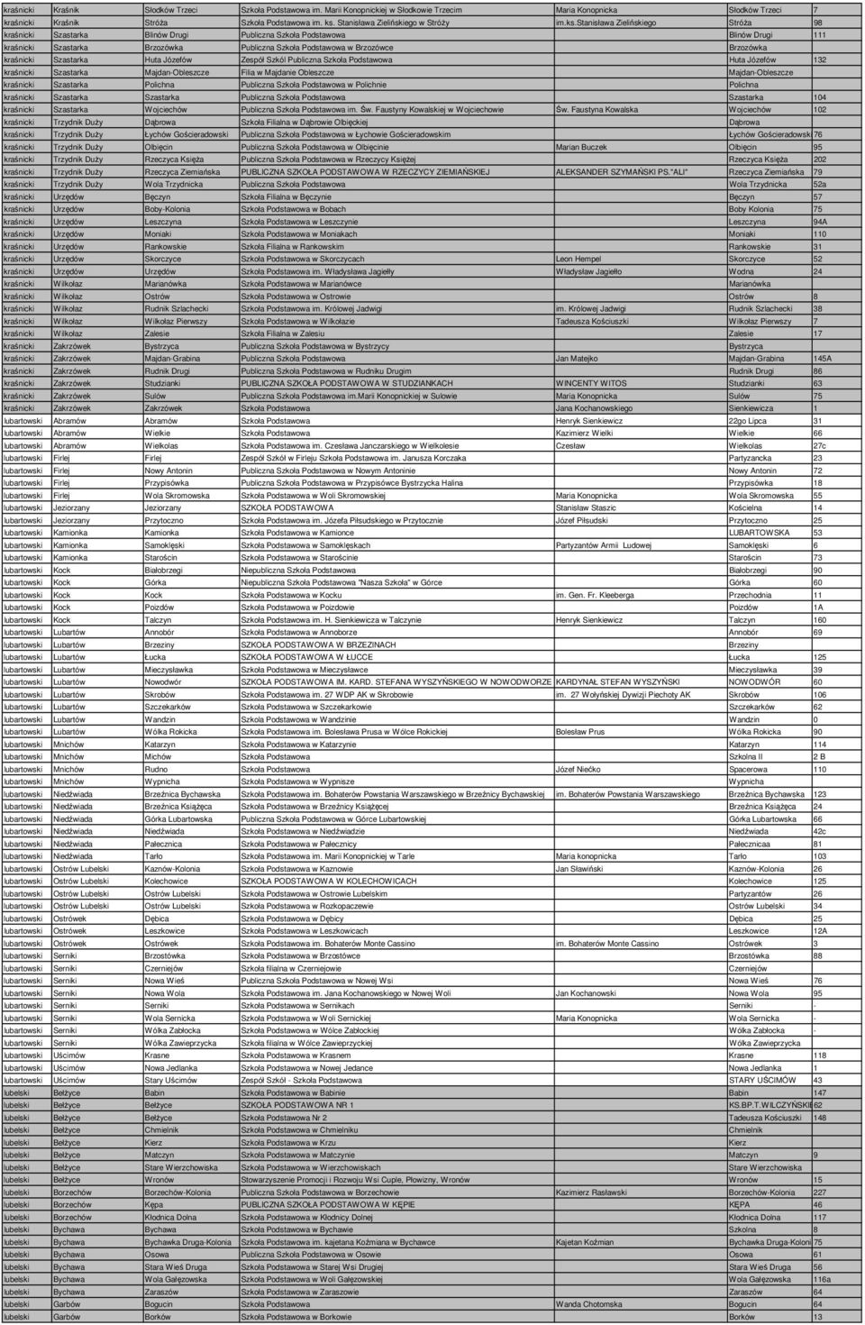 stanisława Zielińskiego Stróża 98 kraśnicki Szastarka Blinów Drugi Publiczna Szkoła Podstawowa Blinów Drugi 111 kraśnicki Szastarka Brzozówka Publiczna Szkoła Podstawowa w Brzozówce Brzozówka