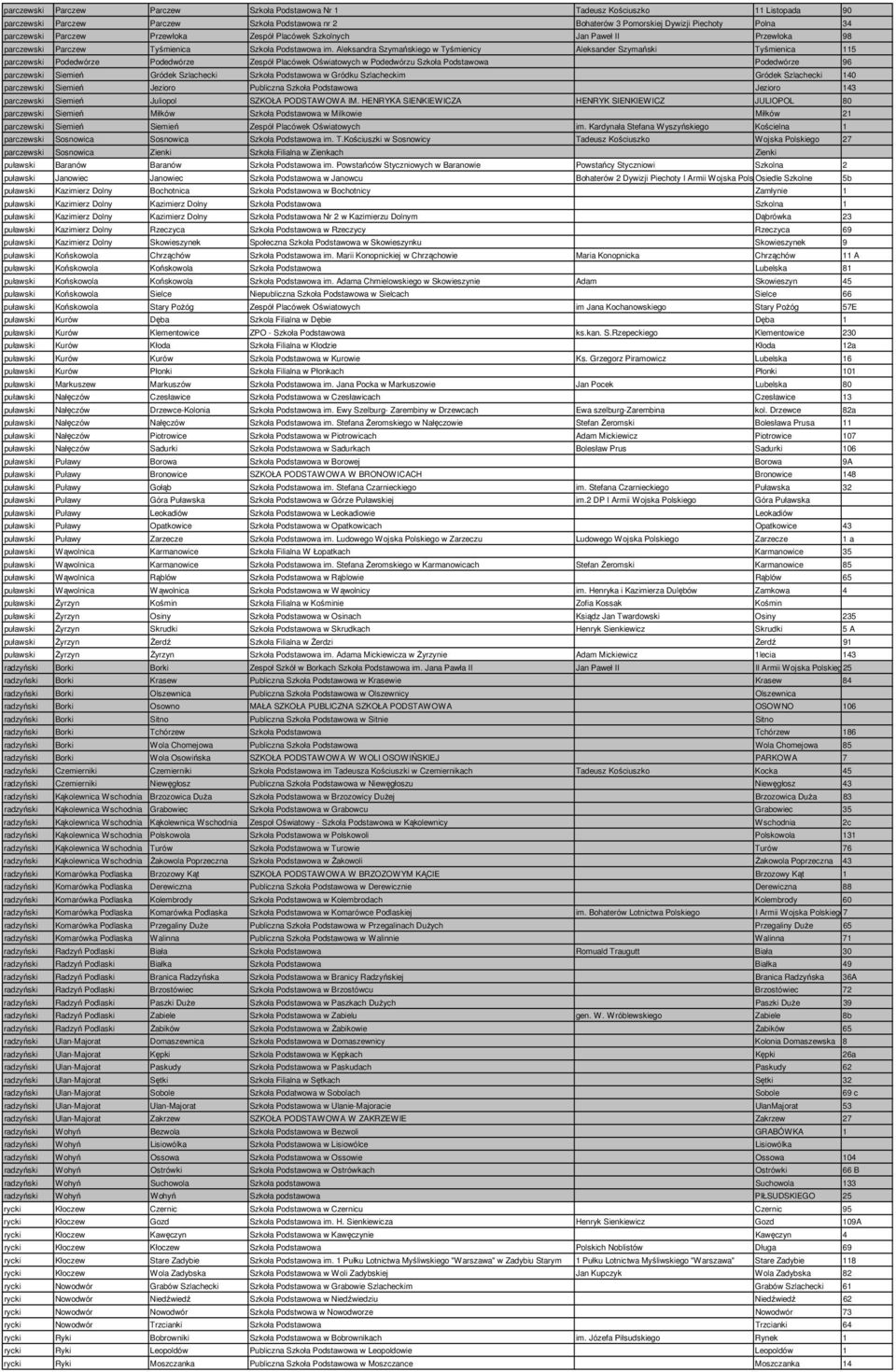 Aleksandra Szymańskiego w Tyśmienicy Aleksander Szymański Tyśmienica 115 parczewski Podedwórze Podedwórze Zespół Placówek Oświatowych w Podedwórzu Szkoła Podstawowa Podedwórze 96 parczewski Siemień