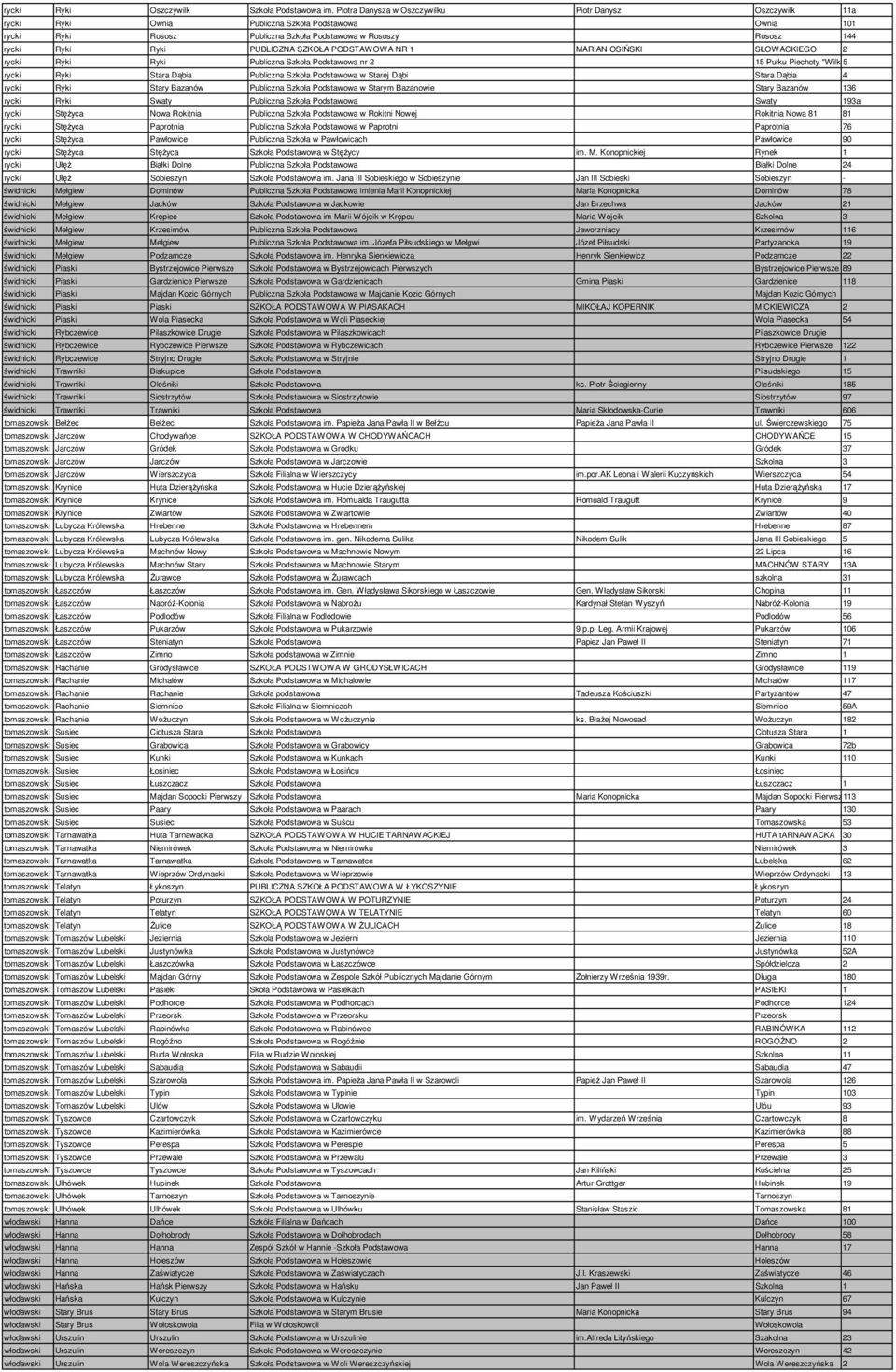 PUBLICZNA SZKOŁA PODSTAWOWA NR 1 MARIAN OSIŃSKI SŁOWACKIEGO 2 rycki Ryki Ryki Publiczna Szkoła Podstawowa nr 2 15 Pułku Piechoty "Wilków" 5 AK rycki Ryki Stara Dąbia Publiczna Szkoła Podstawowa w