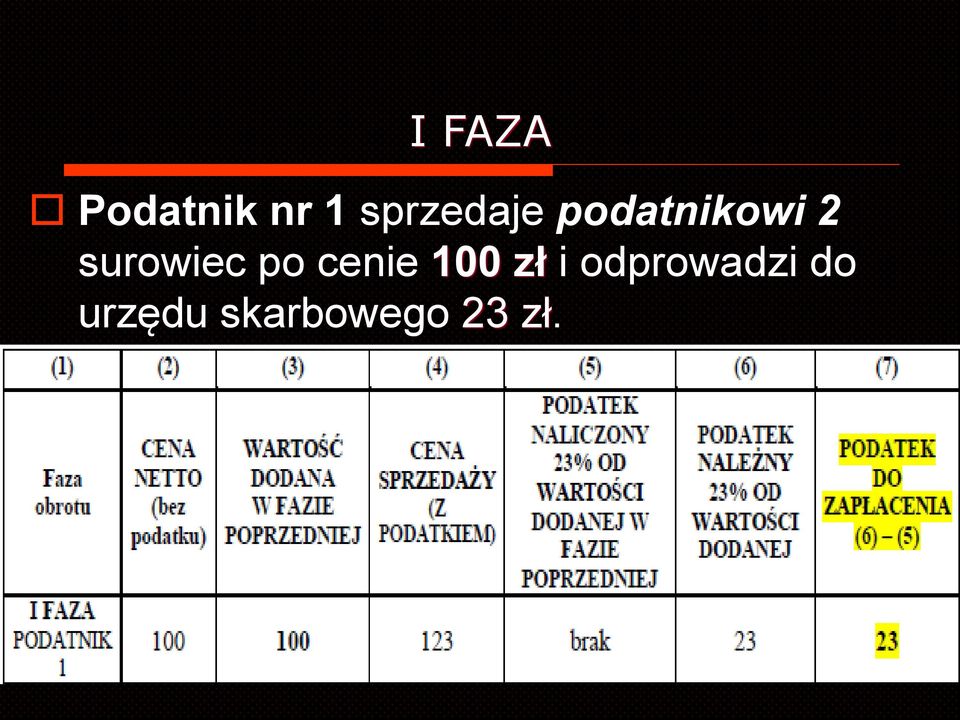 surowiec po cenie 100 zł i