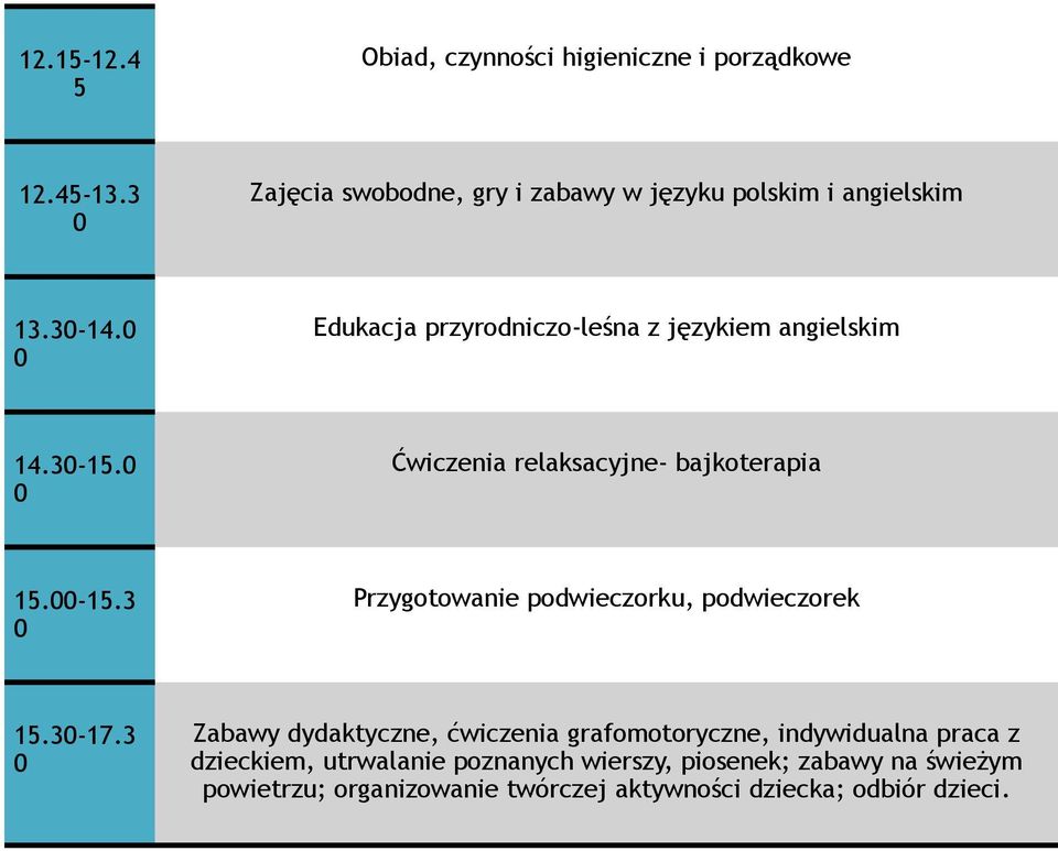 Edukacja przyrodniczo-leśna z językiem angielskim 14.3-1. Ćwiczenia relaksacyjne- bajkoterapia 1.-1.3 Przygotowanie podwieczorku, podwieczorek 1.