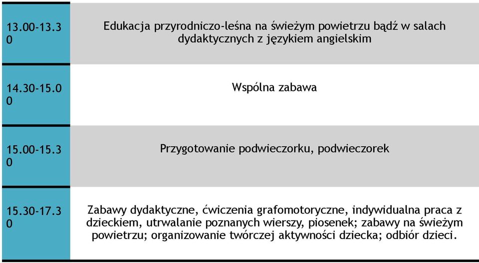 angielskim 14.3-1. Wspólna zabawa 1.-1.3 Przygotowanie podwieczorku, podwieczorek 1.3-17.