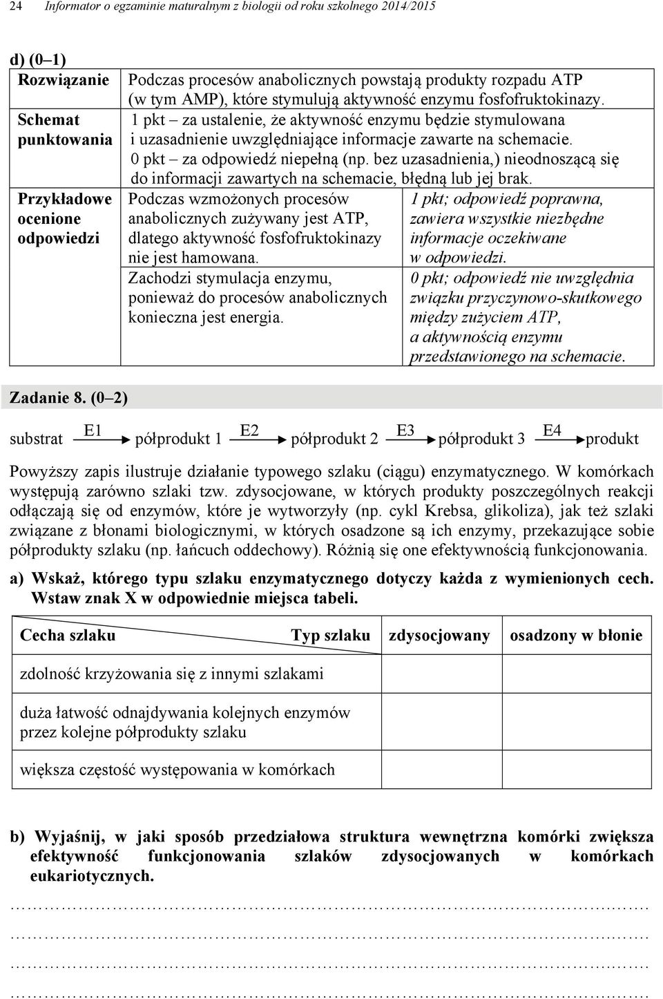 bez uzasadnienia,) nieodnoszącą się do informacji zawartych na schemacie, błędną lub jej brak.