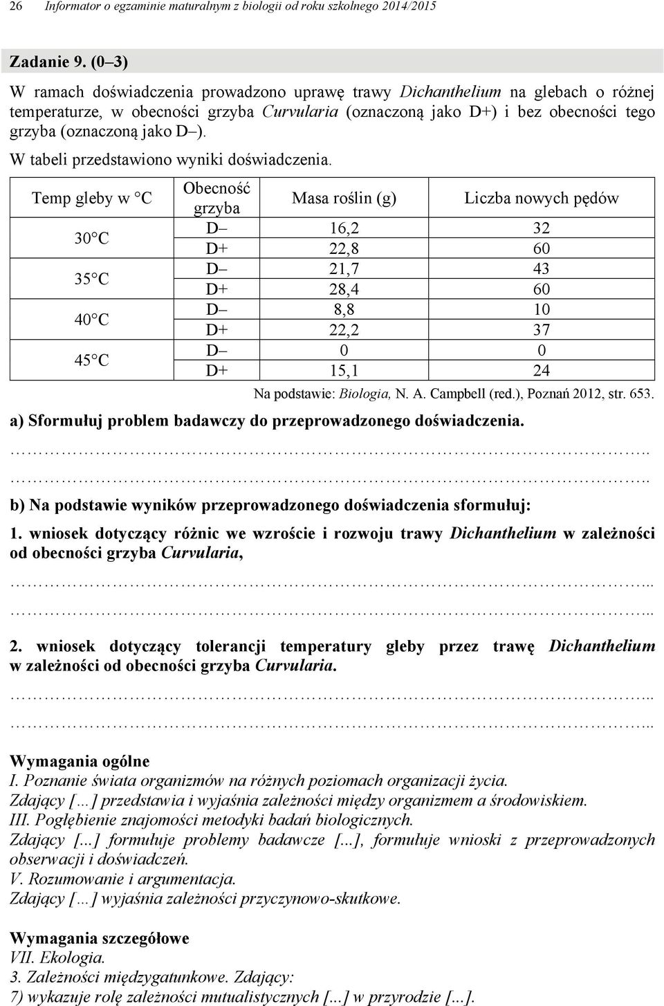 W tabeli przedstawiono wyniki doświadczenia.