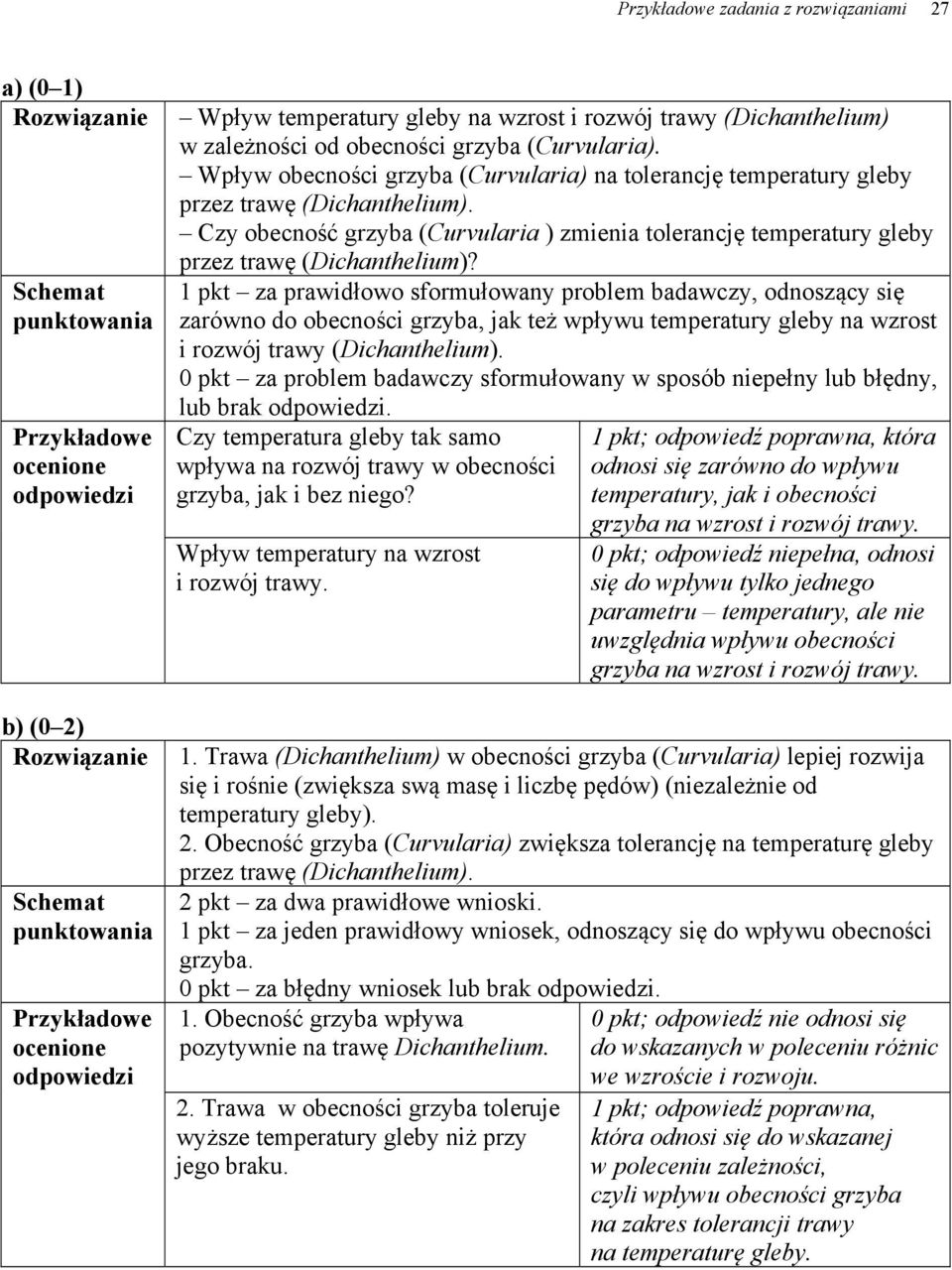 1 pkt za prawidłowo sformułowany problem badawczy, odnoszący się zarówno do obecności grzyba, jak też wpływu temperatury gleby na wzrost i rozwój trawy (Dichanthelium).