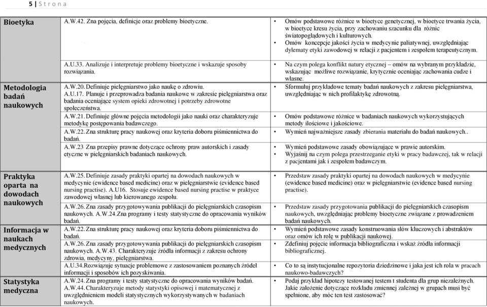 Omów koncepcje jakości życia w medycynie paliatywnej, uwzględniając dylematy etyki zawodowej w relacji z pacjentem i zespołem terapeutycznym.