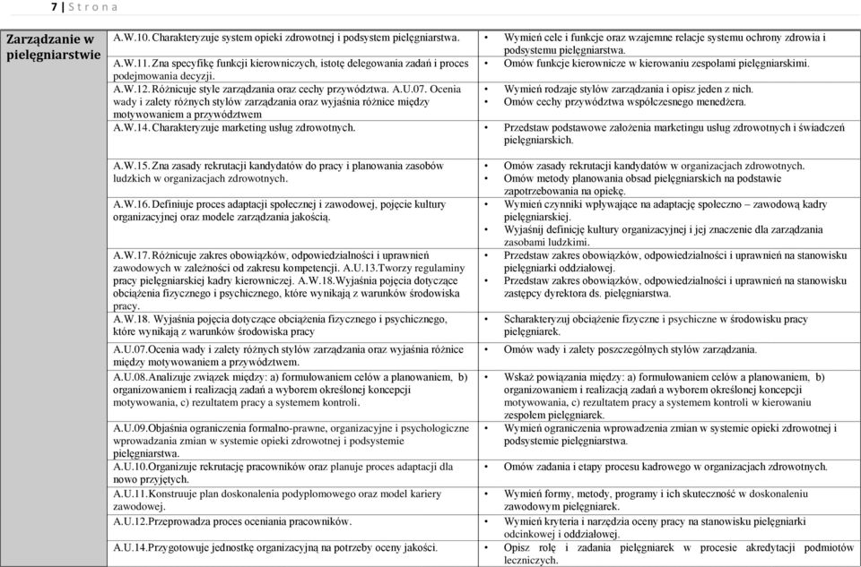 Zna specyfikę funkcji kierowniczych, istotę delegowania zadań i proces Omów funkcje kierownicze w kierowaniu zespołami pielęgniarskimi. podejmowania decyzji. A.W.12.