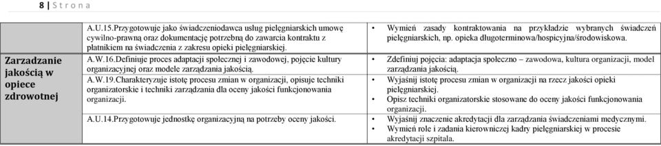 Definiuje proces adaptacji społecznej i zawodowej, pojęcie kultury organizacyjnej oraz modele zarządzania jakością. A.W.19.