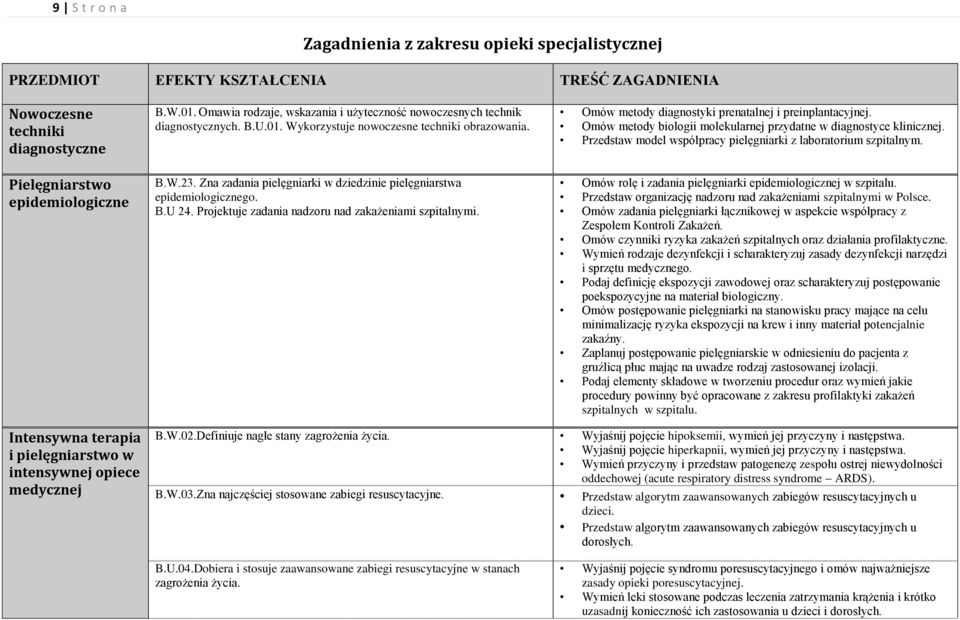 Zna zadania pielęgniarki w dziedzinie pielęgniarstwa epidemiologicznego. B.U 24. Projektuje zadania nadzoru nad zakażeniami szpitalnymi. Omów metody diagnostyki prenatalnej i preinplantacyjnej.