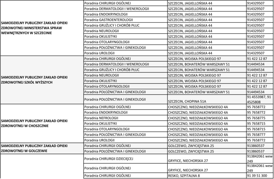 ENDOKRYNOLOGII SZCZECIN, JAGIELLOŃSKA 44 914329507 Poradnia GASTROENTEROLOGII SZCZECIN, JAGIELLOŃSKA 44 914329507 SZCZECIN, JAGIELLOŃSKA 44 914329507 Poradnia NEUROLOGII SZCZECIN, JAGIELLOŃSKA 44