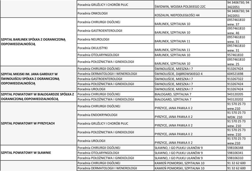 ŚWIDWIN, WOJSKA POLSKIEGO 22C 94 3406730; 94 3422051 Poradnia ONKOLOGII KOSZALIN, NIEPODLEGŁOŚCI 44 94 3406730; 94 3422051 BARLINEK, SZPITALNA 10 0957461810 wew.