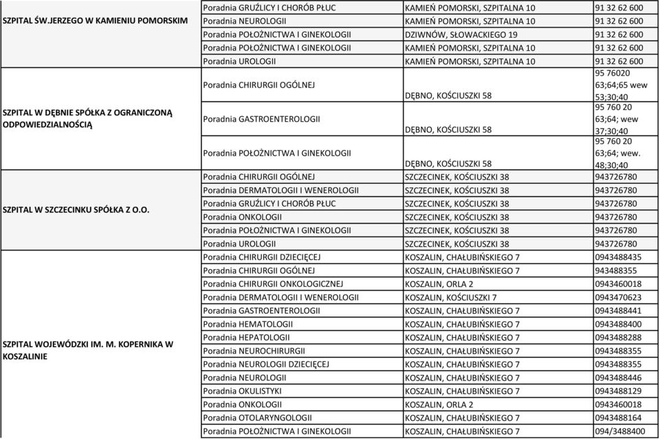 32 62 600 Poradnia UROLOGII KAMIEŃ POMORSKI, SZPITALNA 10 91 32 62 600 DĘBNO, KOŚCIUSZKI 58 95 76020 63;64;65 wew 53;30;40 Poradnia GASTROENTEROLOGII DĘBNO, KOŚCIUSZKI 58 95 760 20 63;64; wew