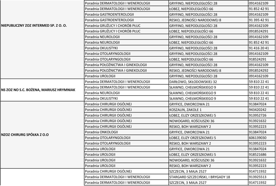 NIEPODLEGŁOŚCI 28 0914162109 Poradnia GASTROENTEROLOGII RESKO, JEDNOŚCI NARODOWEJ 8 91 395 42 91 GRYFINO, NIEPODLEGŁOŚCI 28 0914162109 ŁOBEZ, NIEPODLEGŁOŚCI 66 0918524291 Poradnia NEUROLOGII GRYFINO,