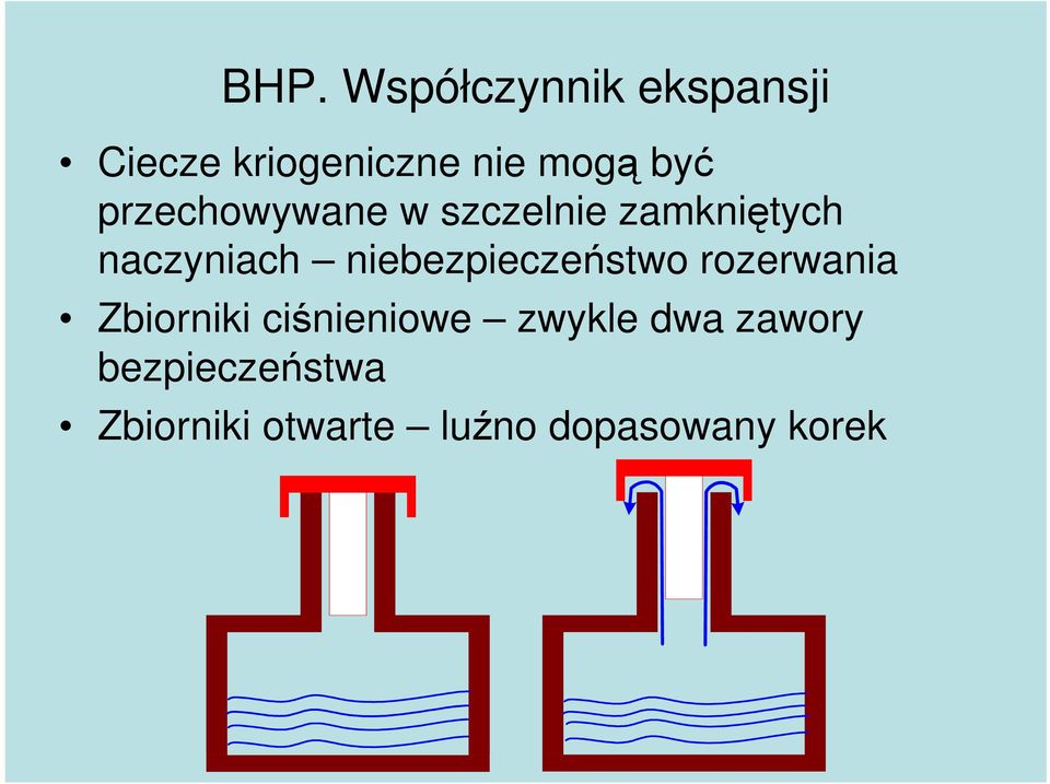 niebezpieczeństwo rozerwania Zbiorniki ciśnieniowe zwykle