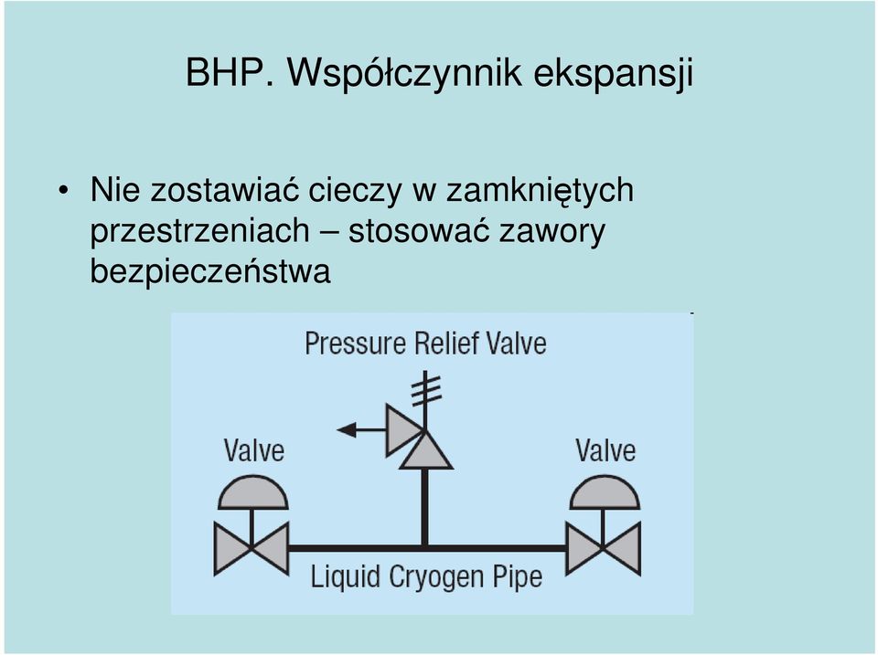 cieczy w zamkniętych