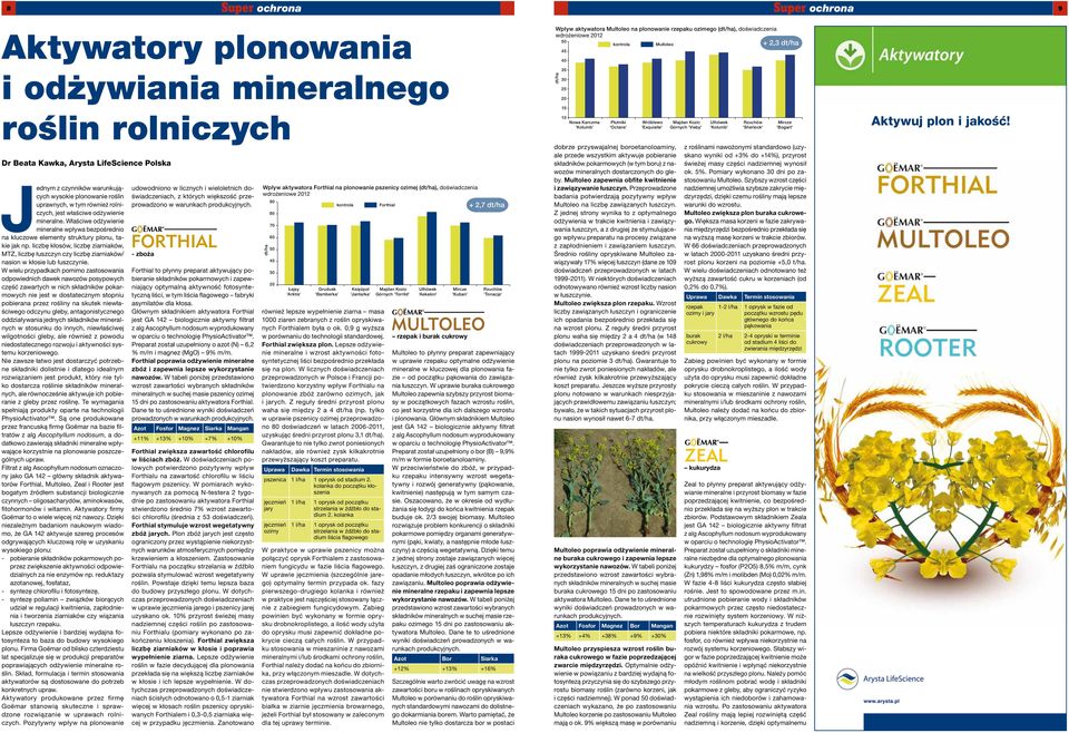 liczbę kłosów, liczbę ziarniaków, MTZ, liczbę łuszczyn czy liczbę ziarniaków/ nasion w kłosie lub łuszczynie.