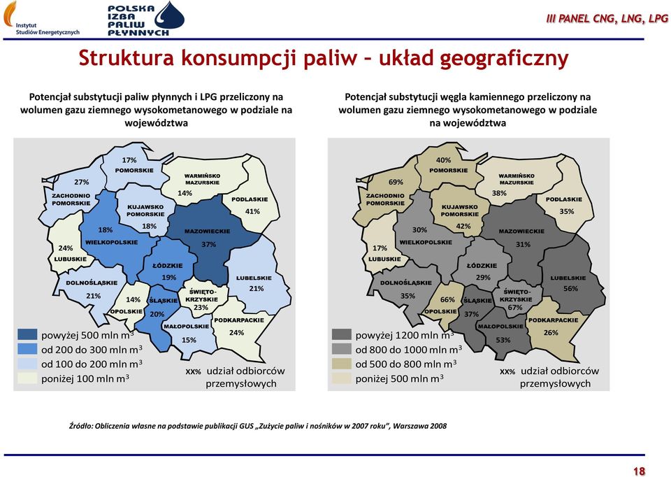 19% 23% 21% 35% 66% 37% 29% 67% 56% powyżej 500 mln m 3 od 200 do 300 mln m 3 od 100 do 200 mln m 3 poniżej 100 mln m 3 15% 24% XX% udział odbiorców przemysłowych powyżej 1200 mln m 3 od 800 do