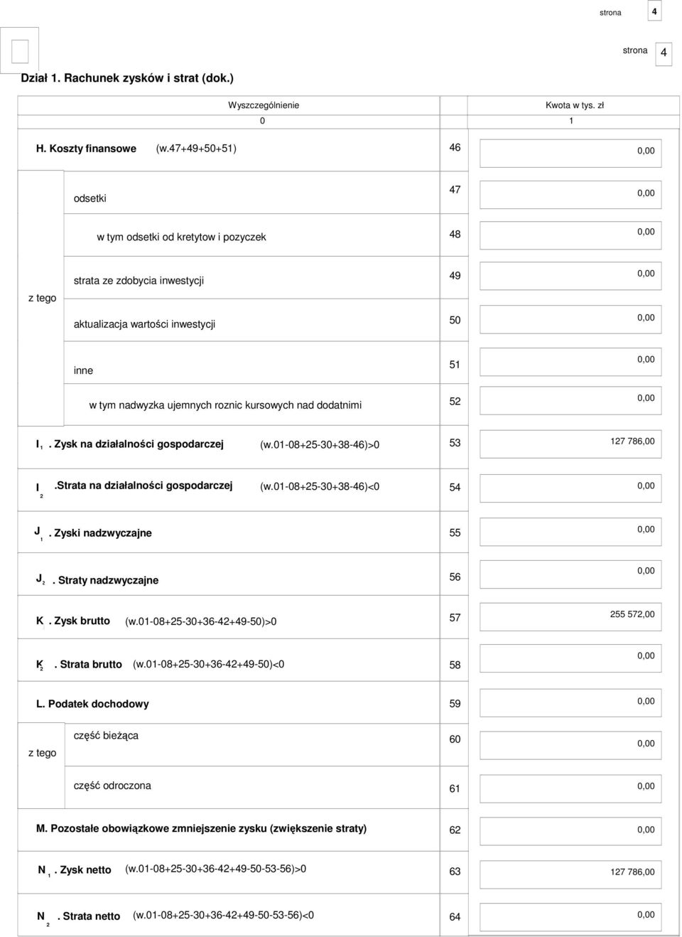 Zysk na działalności gospodarczej (w.-8+5-3+38-46)> 53 7 786, I.Strata na działalności gospodarczej (w.-8+5-3+38-46)< 54 J. Zyski nadzwyczajne 55 J. Straty nadzwyczajne 56 K. Zysk brutto (w.