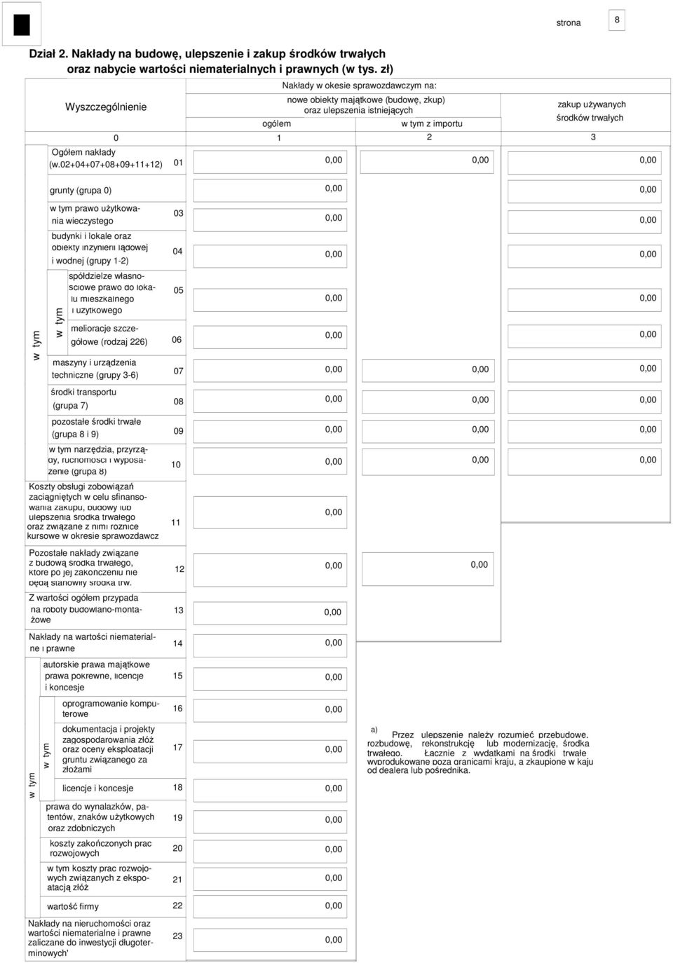 nia wieczystego 3 budynki i lokale oraz obiekty inŝynierii lądowej i wodnej (grupy -) 4 spółdzielze własno- ściowe prawo do loka- lu mieszkalnego i uŝytkowego melioracje szcze- gółowe (rodzaj 6)