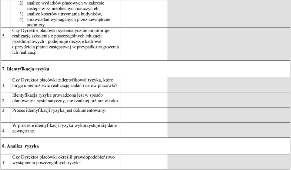 realizacji. 7. Identyfikacja ryzyka 1. 2. Czy Dyrektor placówki zidentyfikował ryzyka, które mogą uniemożliwić realizację zadań i celów placówki?