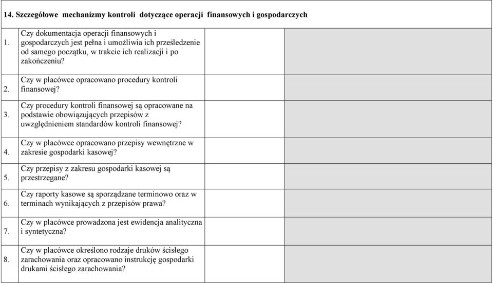 Czy w placówce opracowano procedury kontroli finansowej? Czy procedury kontroli finansowej są opracowane na podstawie obowiązujących przepisów z uwzględnieniem standardów kontroli finansowej?