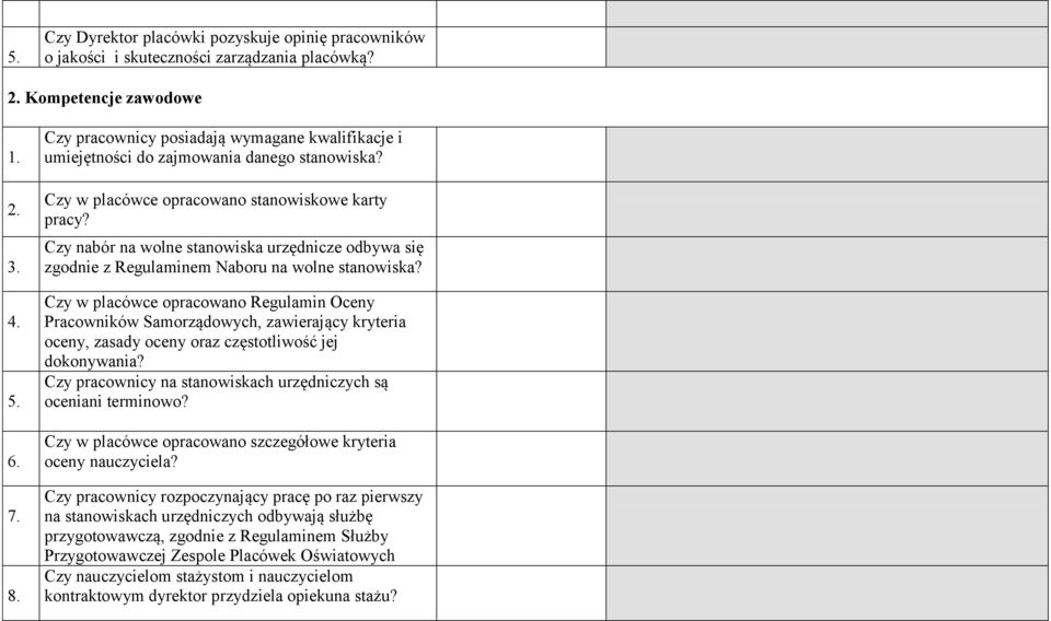 Czy nabór na wolne stanowiska urzędnicze odbywa się zgodnie z Regulaminem Naboru na wolne stanowiska?