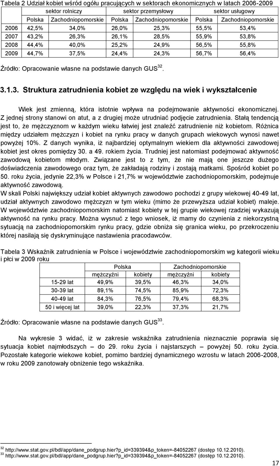 Opracowanie własne na podstawie danych GUS 32. 3.1.3. Struktura zatrudnienia kobiet ze względu na wiek i wykształcenie Wiek jest zmienną, która istotnie wpływa na podejmowanie aktywności ekonomicznej.