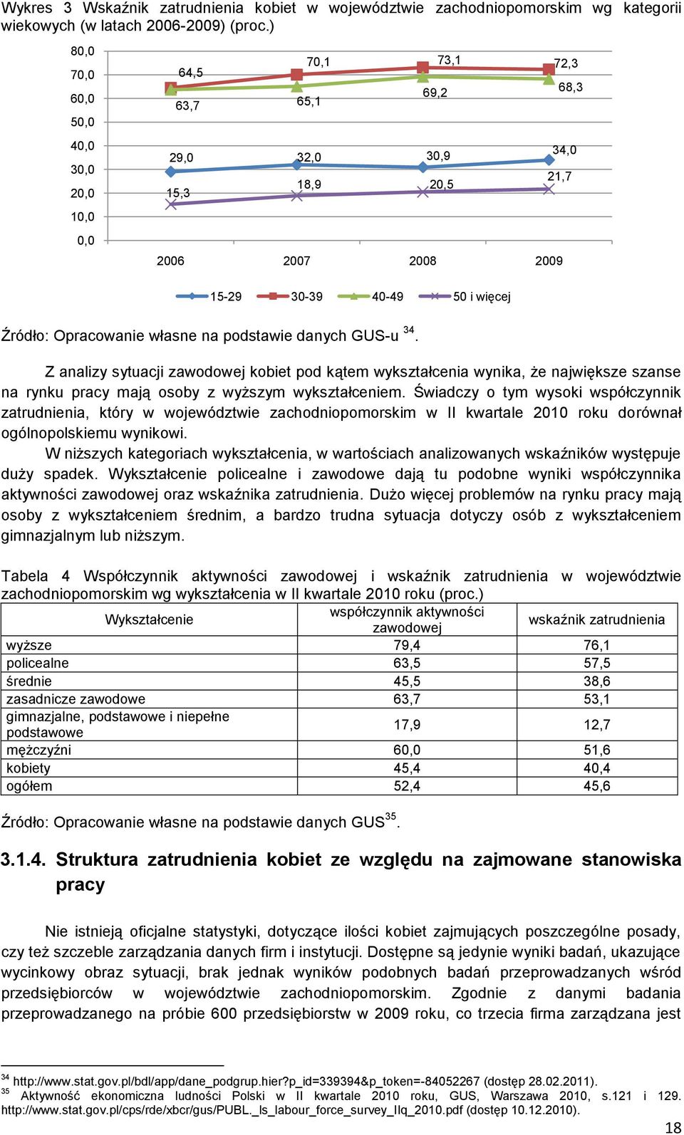 własne na podstawie danych GUS-u 34. Z analizy sytuacji zawodowej kobiet pod kątem wykształcenia wynika, że największe szanse na rynku pracy mają osoby z wyższym wykształceniem.