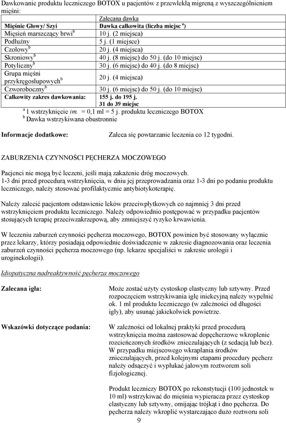 (do 8 miejsc) Grupa mięśni przykręgosłupowych b 20 j. (4 miejsca) Czworoboczny b 30 j. (6 miejsc) do 50 j. (do 10 miejsc) Całkowity zakres dawkowania: 155 j. do 195 j.