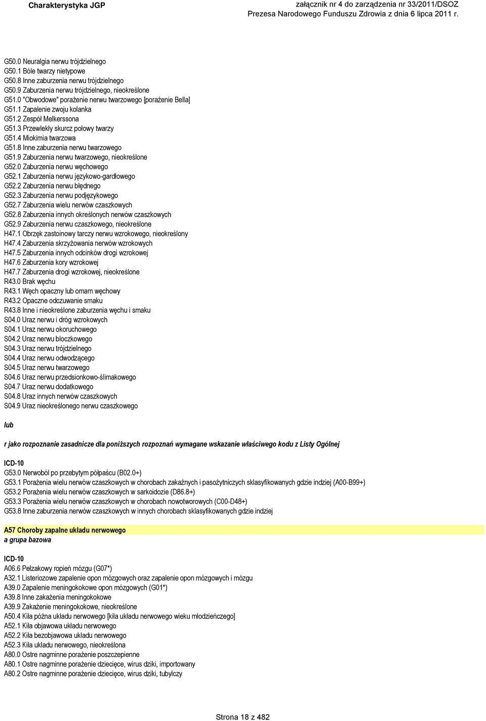 8 Inne zaburzenia nerwu twarzowego G51.9 Zaburzenia nerwu twarzowego, nieokreślone G52.0 Zaburzenia nerwu węchowego G52.1 Zaburzenia nerwu językowo-gardłowego G52.2 Zaburzenia nerwu błędnego G52.