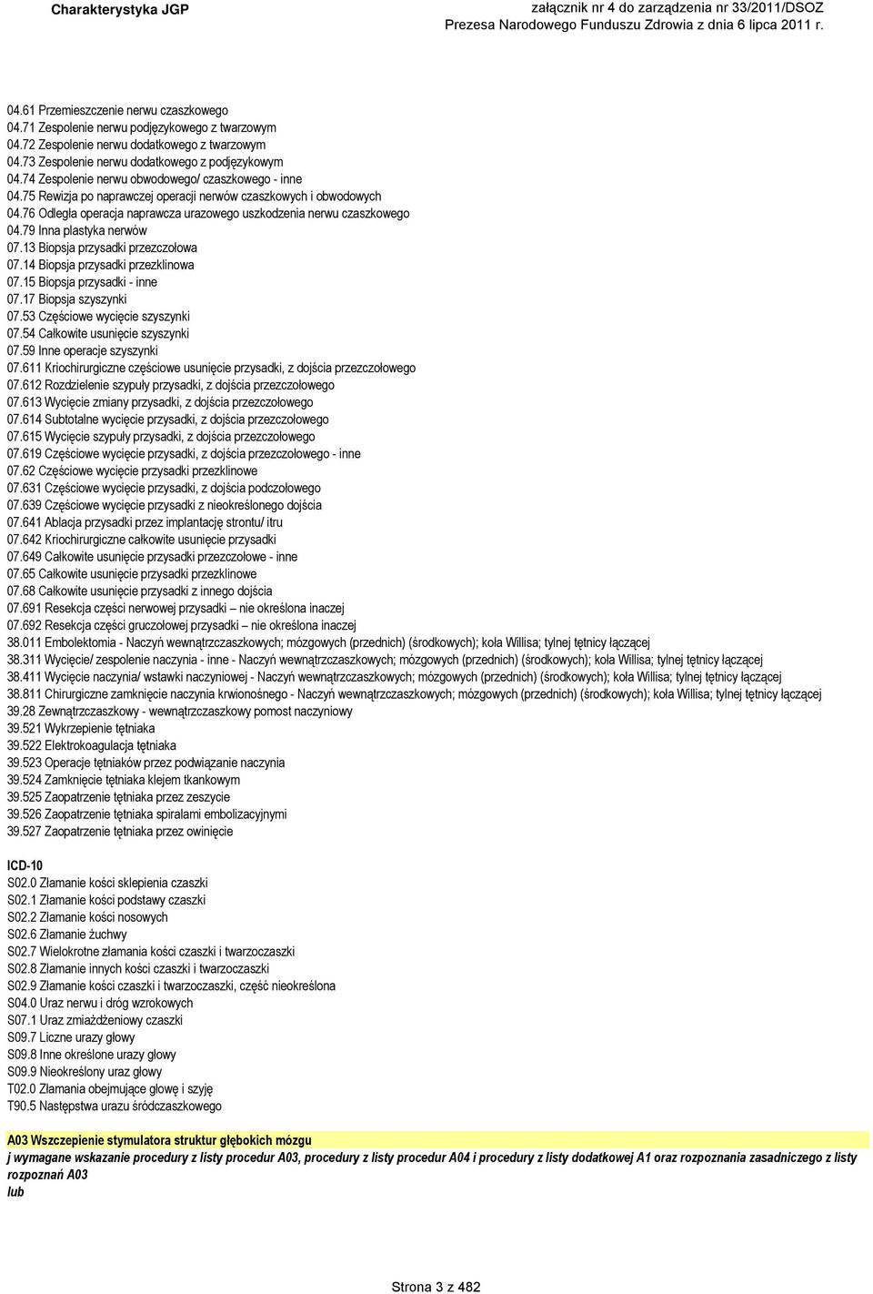 79 Inna plastyka nerwów 07.13 Biopsja przysadki przezczołowa 07.14 Biopsja przysadki przezklinowa 07.15 Biopsja przysadki - inne 07.17 Biopsja szyszynki 07.53 Częściowe wycięcie szyszynki 07.