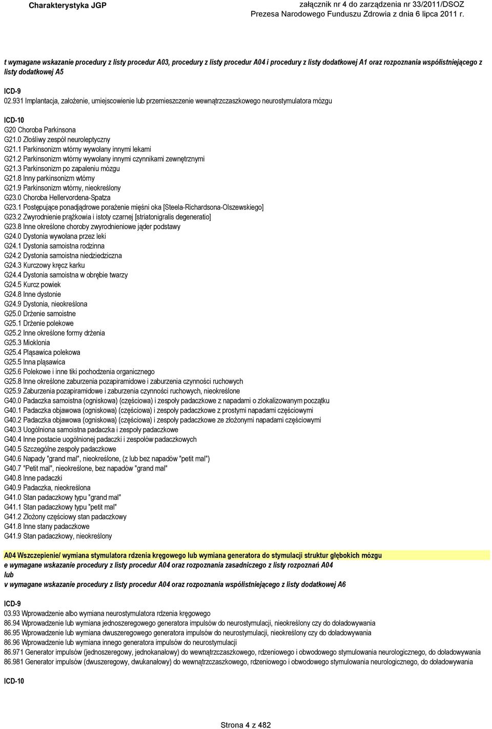 1 Parkinsonizm wtórny wywołany innymi lekami G21.2 Parkinsonizm wtórny wywołany innymi czynnikami zewnętrznymi G21.3 Parkinsonizm po zapaleniu mózgu G21.8 Inny parkinsonizm wtórny G21.