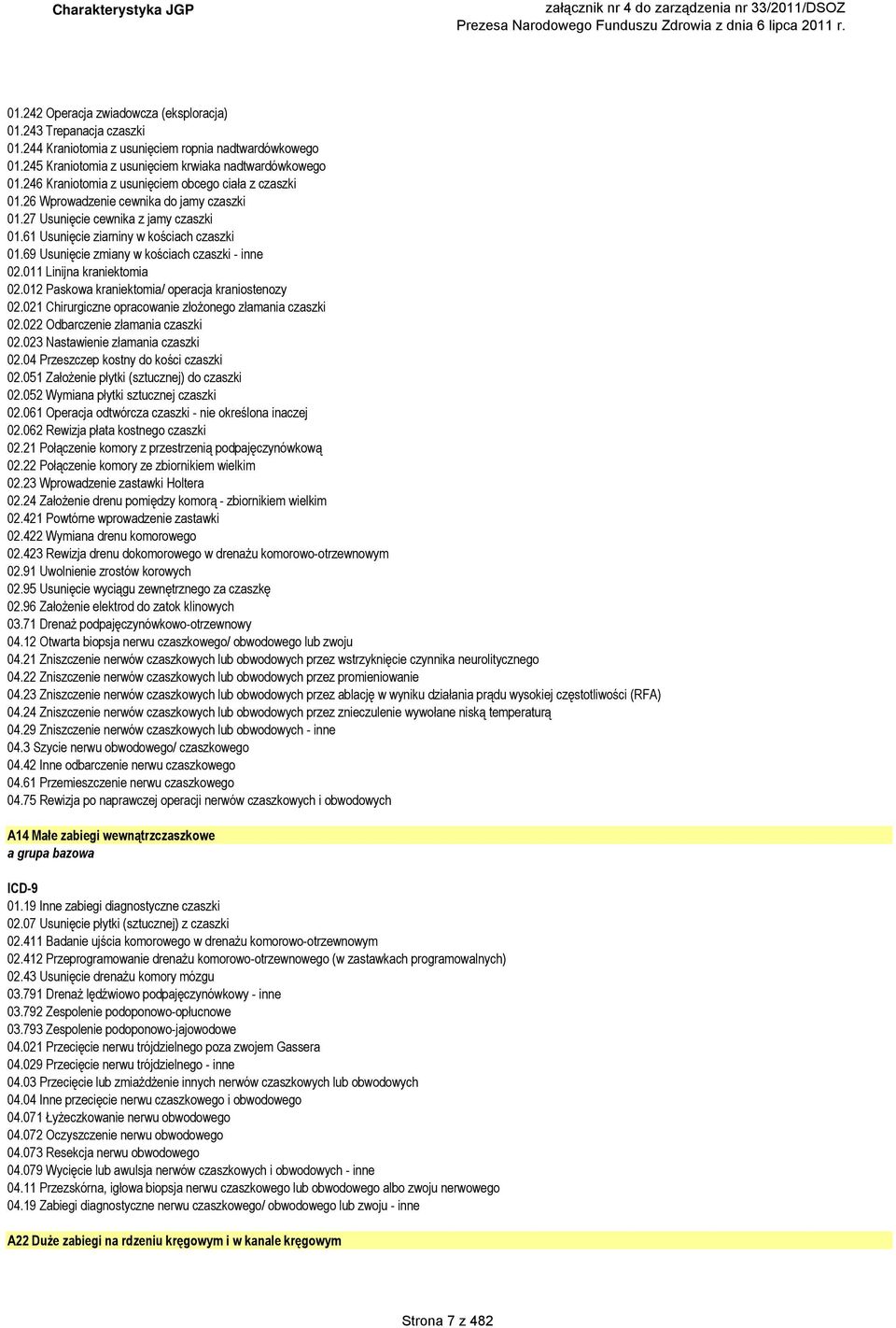 69 Usunięcie zmiany w kościach czaszki - inne 02.011 Linijna kraniektomia 02.012 Paskowa kraniektomia/ operacja kraniostenozy 02.021 Chirurgiczne opracowanie złożonego złamania czaszki 02.