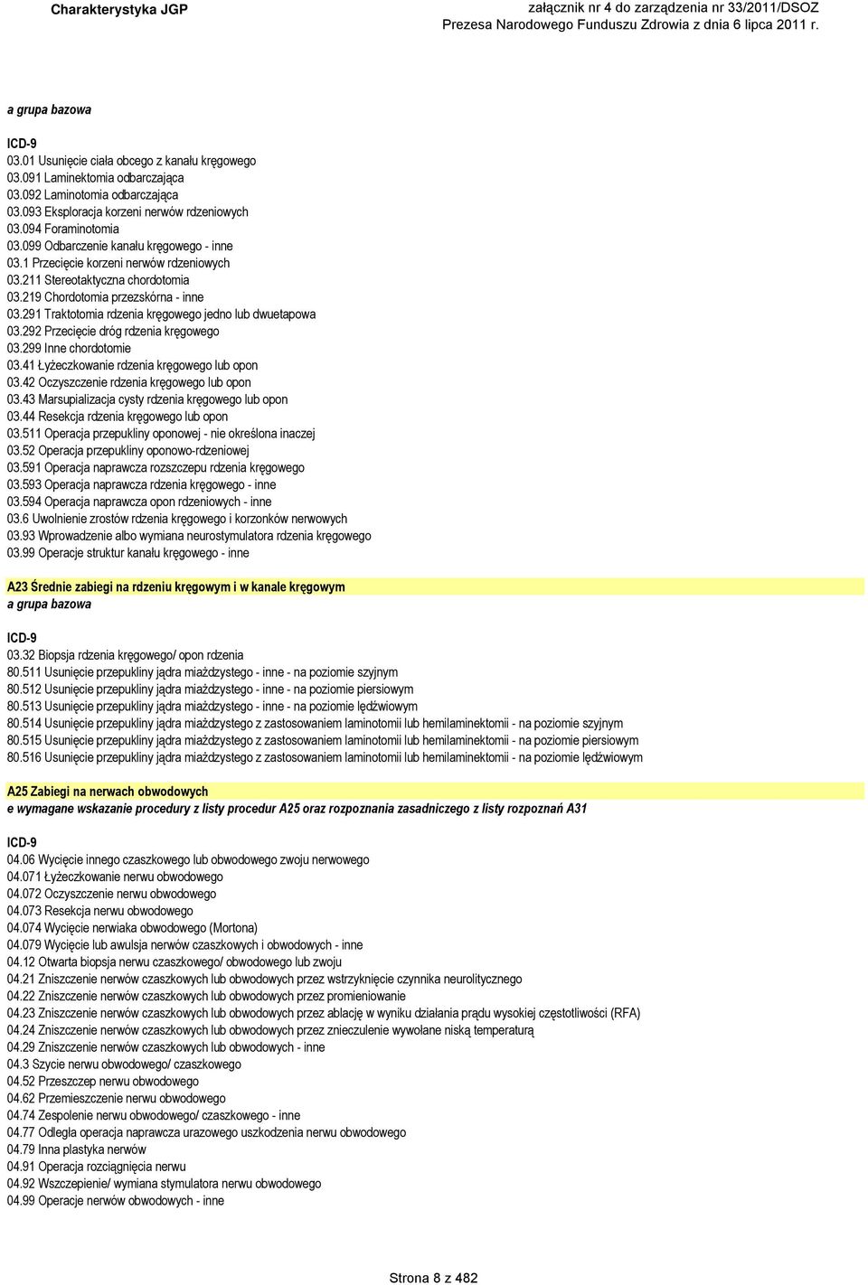 291 Traktotomia rdzenia kręgowego jedno lub dwuetapowa 03.292 Przecięcie dróg rdzenia kręgowego 03.299 Inne chordotomie 03.41 Łyżeczkowanie rdzenia kręgowego lub opon 03.