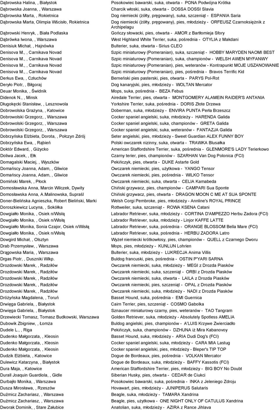 ,, Minsk Długokęcki Stanisław,, Lesznowola Dobrowolska Grażyna,, Katowice Dobrowolski Grzegorz,, Warszawa Dobrowolski Grzegorz,, Warszawa Dobrowolski Grzegorz,, Warszawa Dobrzyńska Elżbieta, Dorota,,