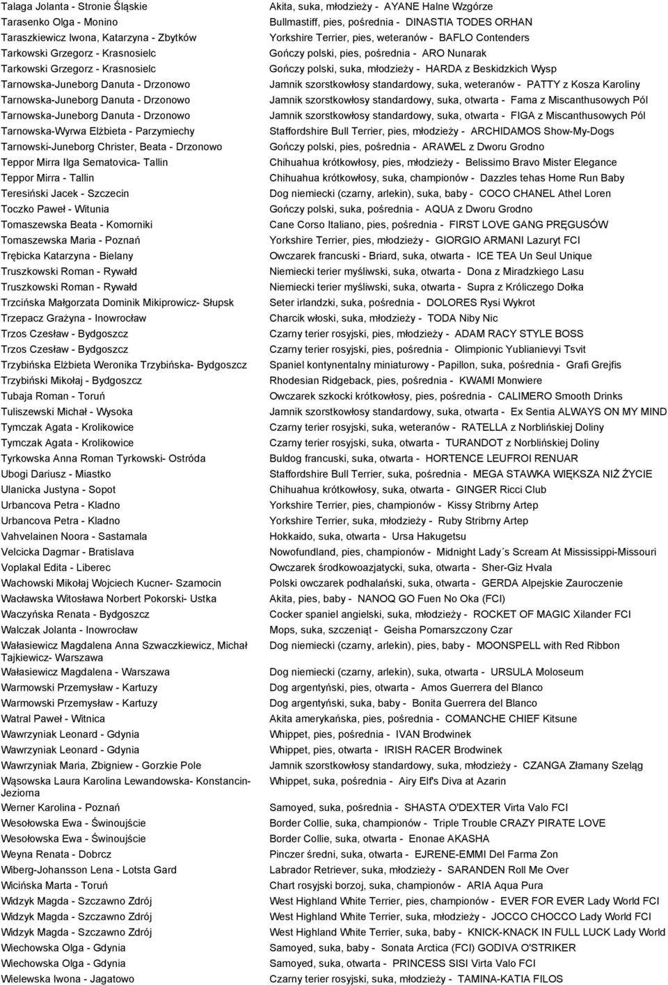 Tallin Teppor Mirra - Tallin Teresiński Jacek - Szczecin Toczko Paweł - Witunia Tomaszewska Beata - Komorniki Tomaszewska Maria - Poznań Trębicka Katarzyna - Bielany Truszkowski Roman - Rywałd