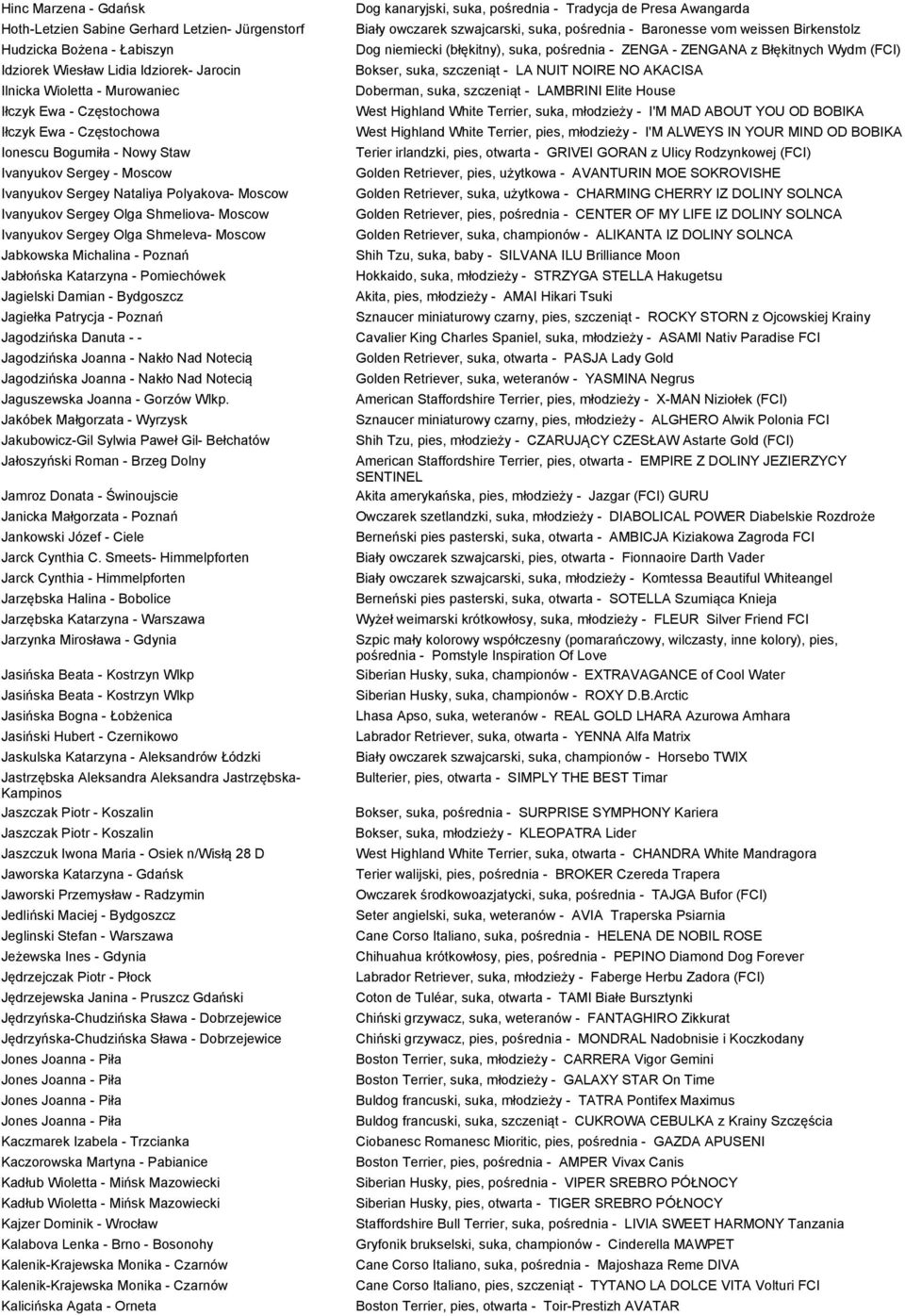 Moscow Jabkowska Michalina - Poznań Jabłońska Katarzyna - Pomiechówek Jagielski Damian - Bydgoszcz Jagiełka Patrycja - Poznań Jagodzińska Danuta - - Jagodzińska Joanna - Nakło Nad Notecią Jagodzińska