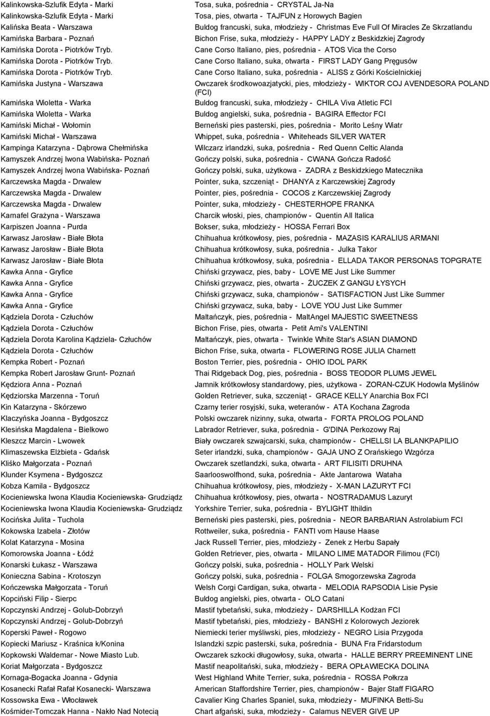 Kamińska Justyna - Warszawa Kamińska Wioletta - Warka Kamińska Wioletta - Warka Kamiński Michał - Wołomin Kamiński Michał - Warszawa Kampinga Katarzyna - Dąbrowa Chełmińska Kamyszek Andrzej Iwona