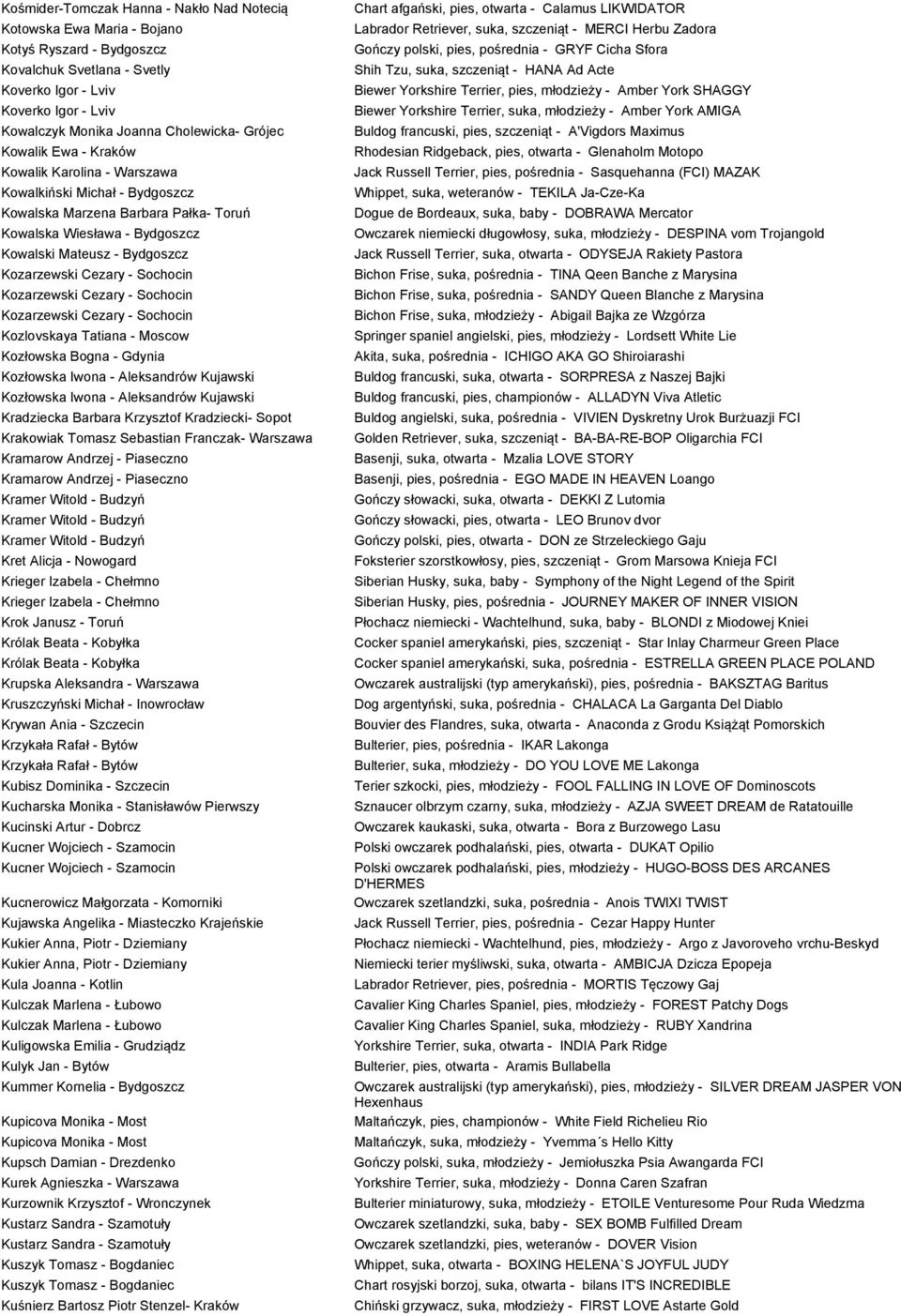 Kozarzewski Cezary - Sochocin Kozarzewski Cezary - Sochocin Kozarzewski Cezary - Sochocin Kozlovskaya Tatiana - Moscow Kozłowska Bogna - Gdynia Kozłowska Iwona - Aleksandrów Kujawski Kozłowska Iwona