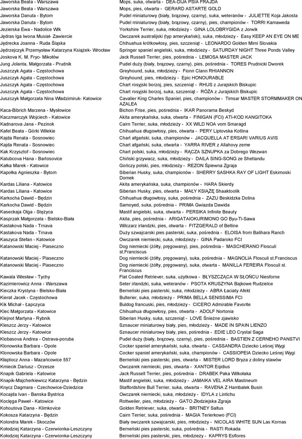 Fryc- Mikołów Jung Jolanta, Małgorzata - Prudnik Juszczyk Agata - Częstochowa Juszczyk Agata - Częstochowa Juszczyk Agata - Częstochowa Juszczyk Agata - Częstochowa Juszczyk Małgorzata Nina