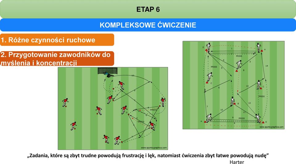 Przygotowanie zawodników do myślenia i koncentracji