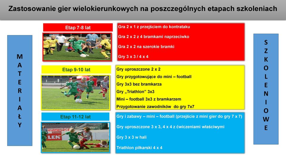 mini football Gry 3x3 bez bramkarza Gry Triathlon 3x3 Mini football 3x3 z bramkarzem Przygotowanie zawodników do gry 7x7 Gry i zabawy mini football